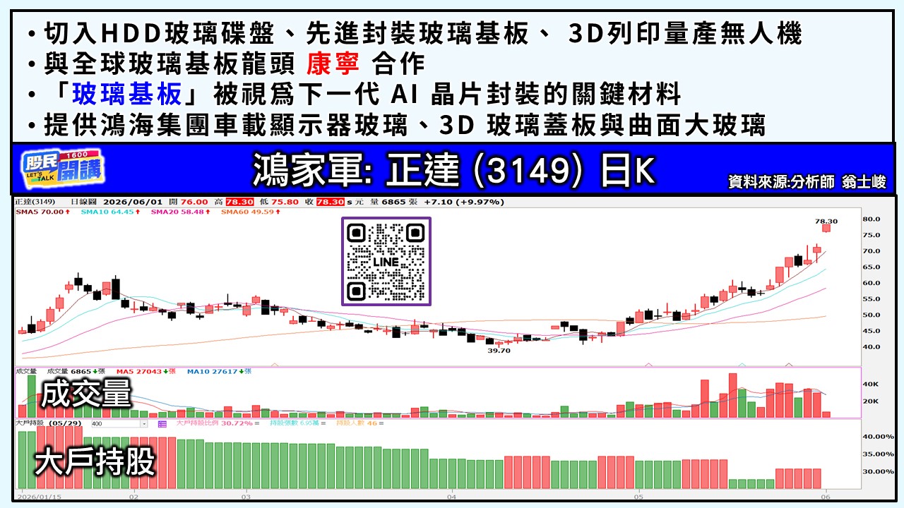[股民開講]20260601-翁-04-正達