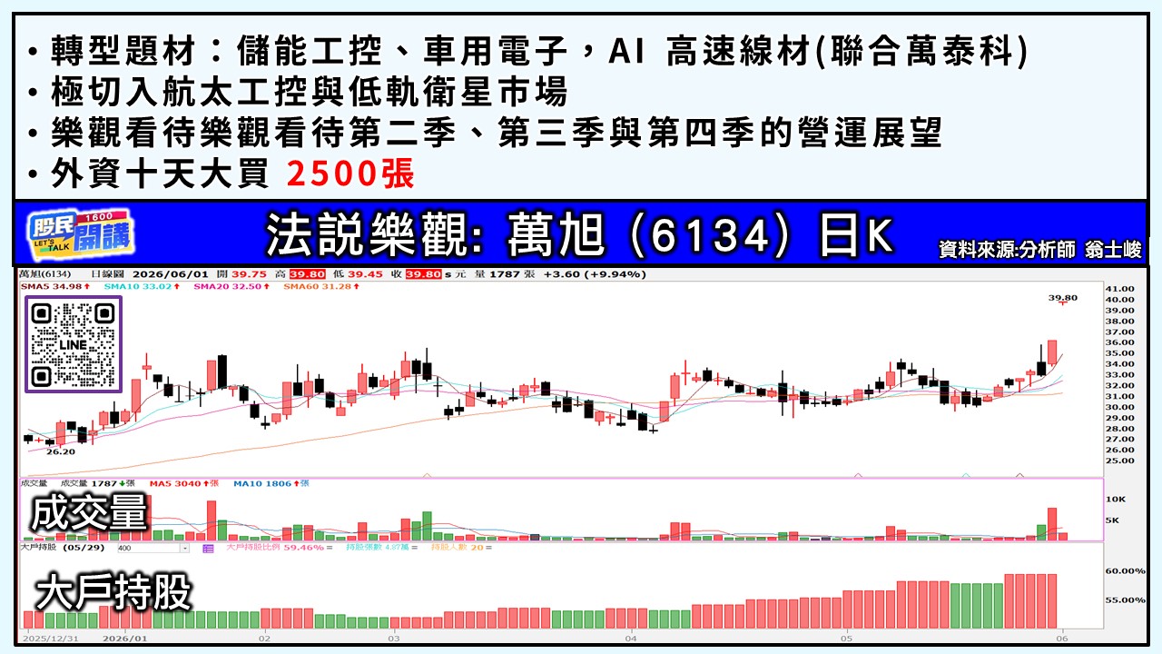 [股民開講]20260601-翁-05-萬旭