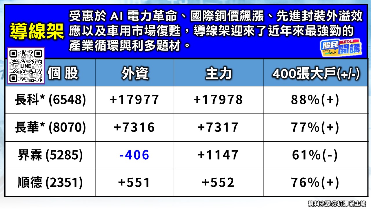 [股民開講]20260602-翁-02-導線架