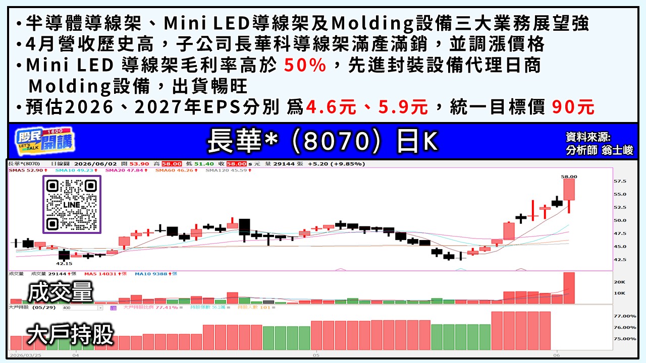 [股民開講]20260602-翁-03-長華