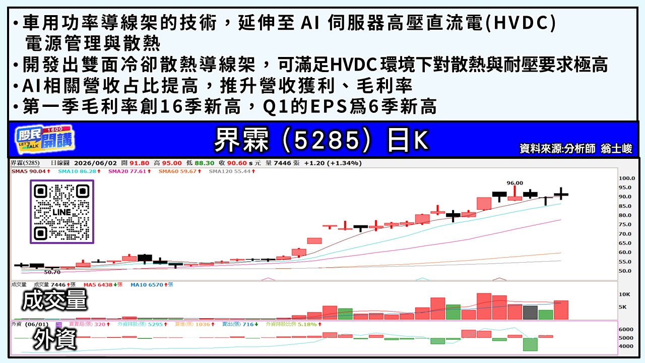 [股民開講]20260602-翁-04-界霖