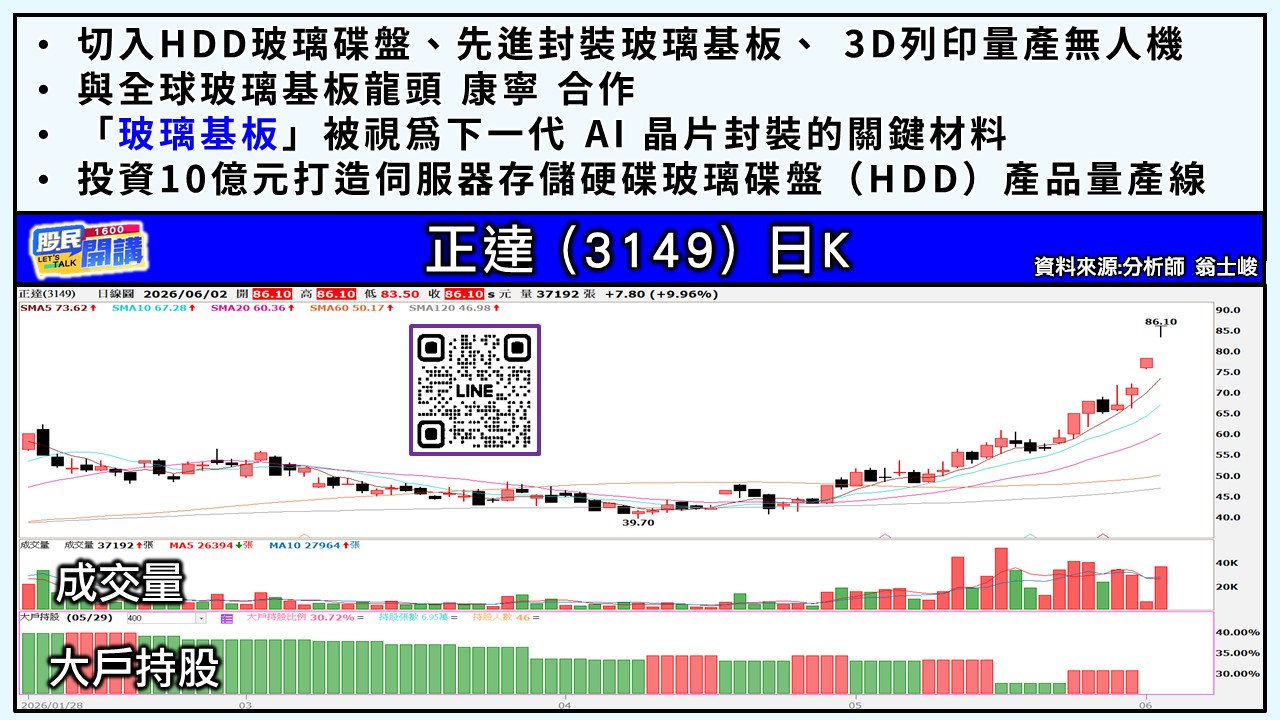 [股民開講]20260602-翁-05-正達