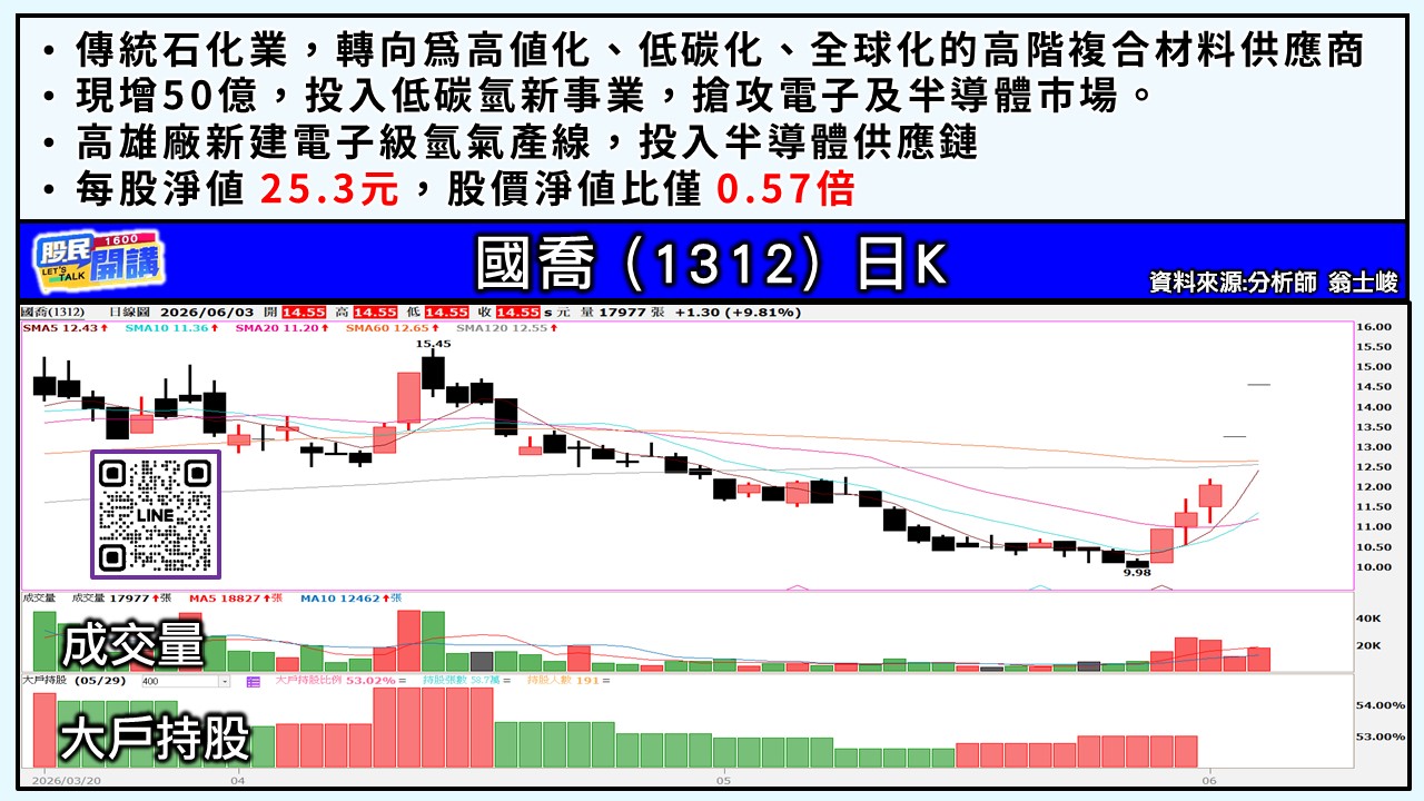 [股民開講]20260603-翁-03-國喬