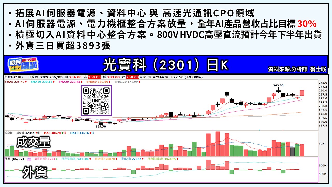 [股民開講]20260603-翁-05-光寶科