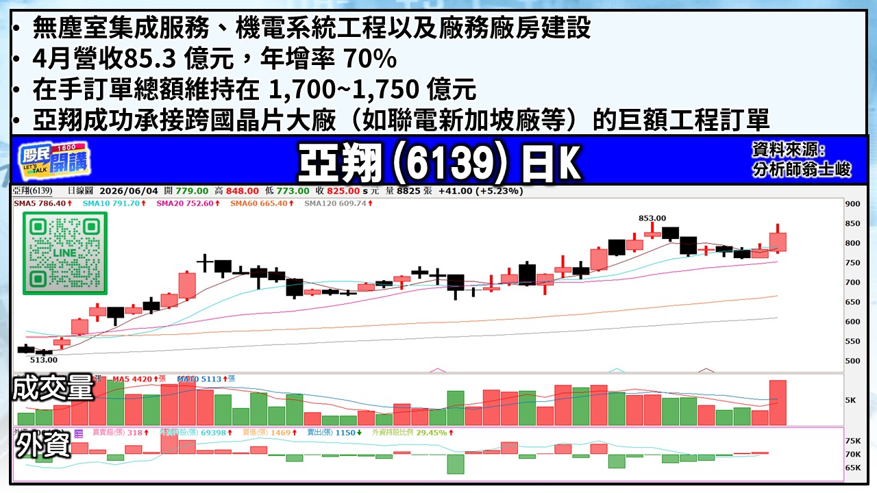 [股民開講]20260604-翁-03-亞翔