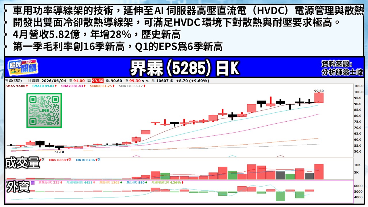 [股民開講]20260604-翁-05-界霖