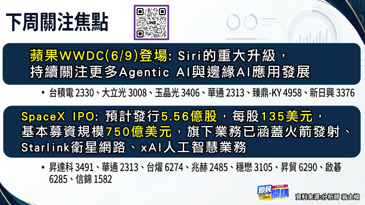 [股民開講]20260605-翁-02-下周關注焦點