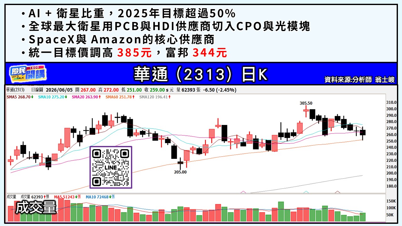 [股民開講]20260605-翁-03-華通