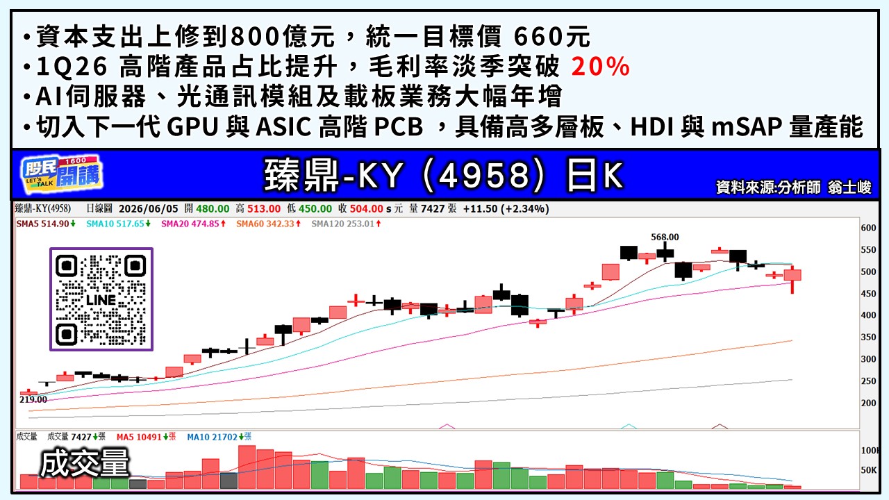 [股民開講]20260605-翁-04-臻鼎-KY