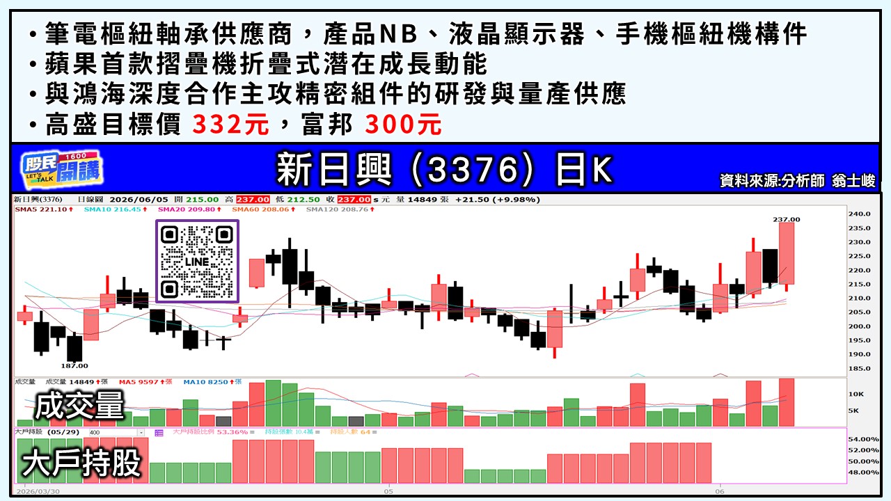 [股民開講]20260605-翁-05-新日興