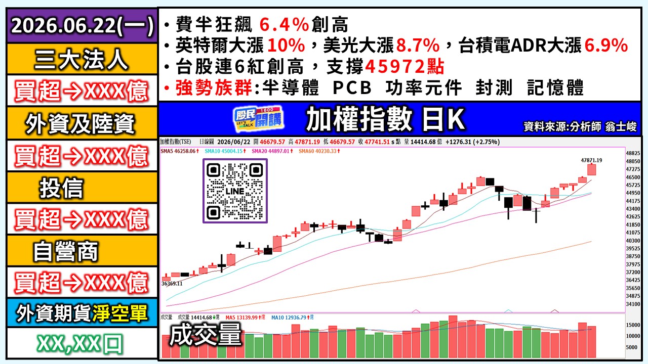 [股民開講]20260622-翁-01-加權日K
