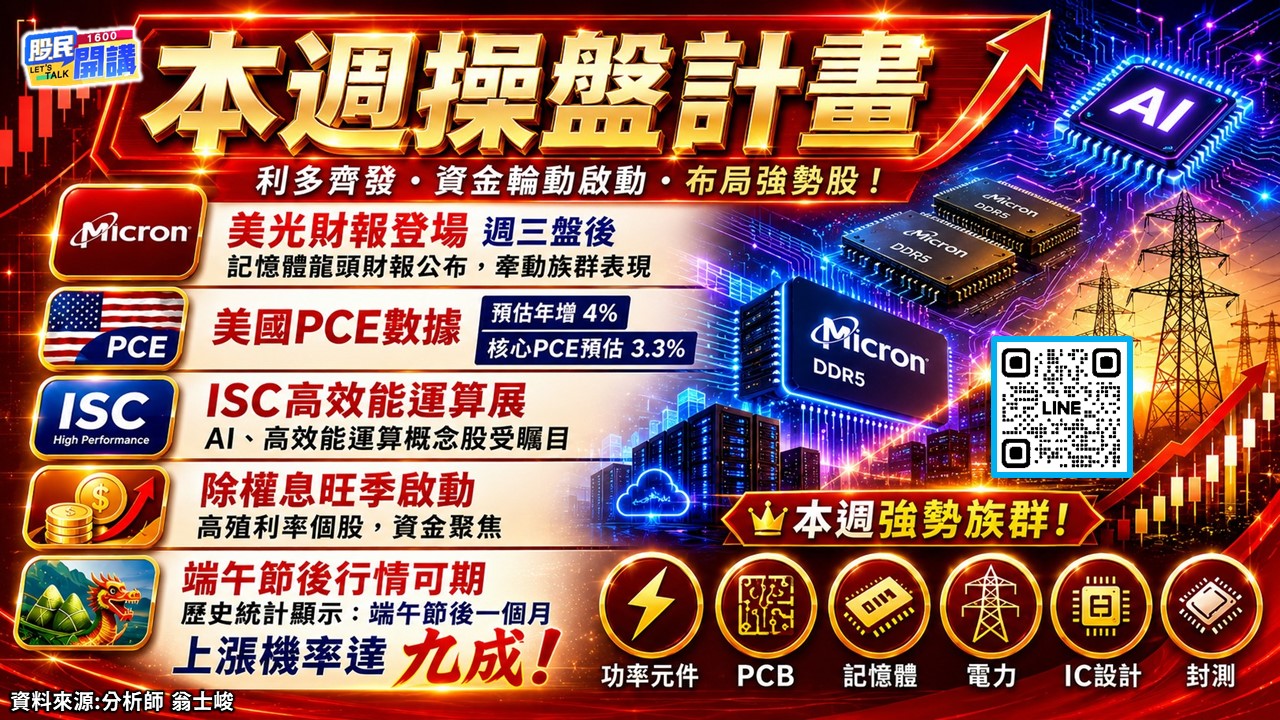 [股民開講]20260622-翁-02-本周操盤計畫