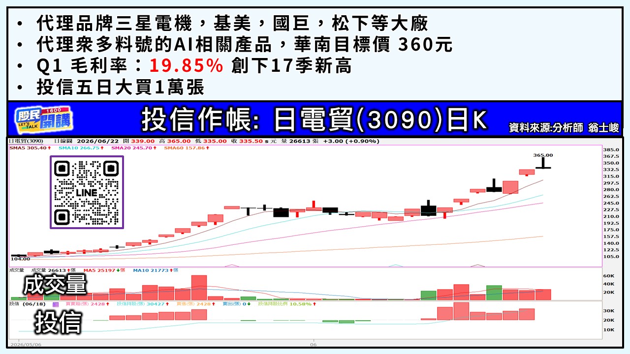 [股民開講]20260622-翁-03-日電貿