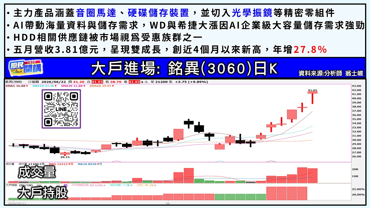 [股民開講]20260622-翁-04-銘異