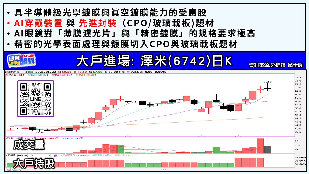 [股民開講]20260622-翁-05-澤米
