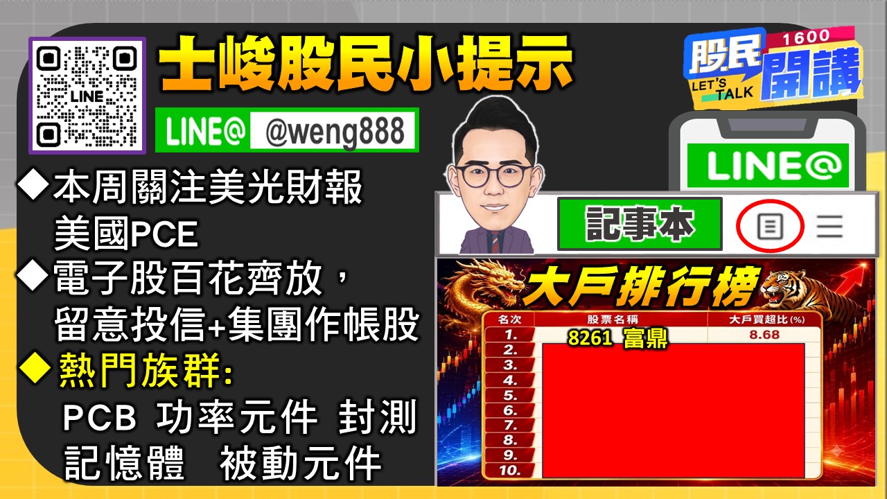 [股民開講]20260622-翁-06-股民小提示
