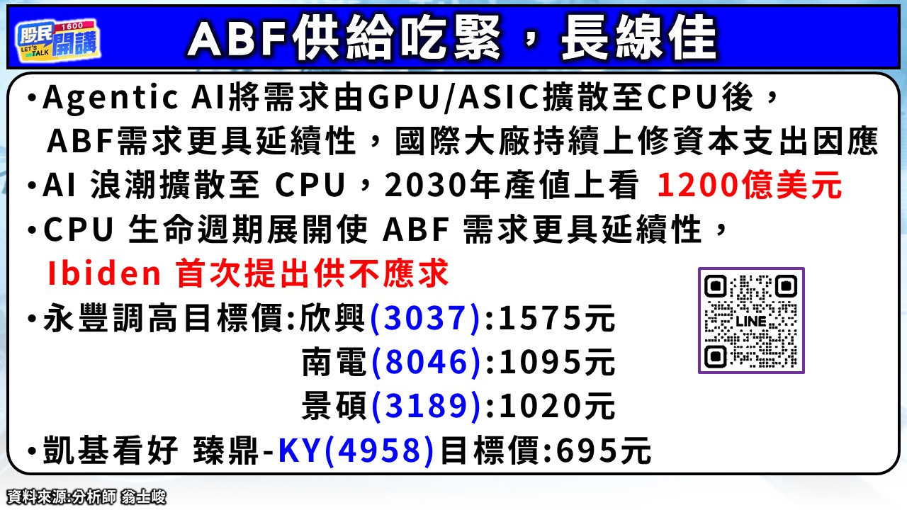 [股民開講]20260623-翁-02-ABF供給吃緊