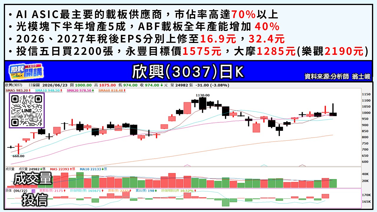 [股民開講]20260623-翁-03-欣興