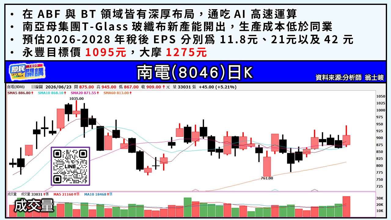 [股民開講]20260623-翁-04-南電