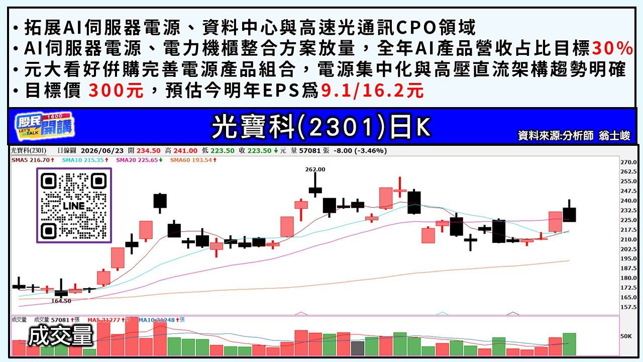 [股民開講]20260623-翁-05-光寶科