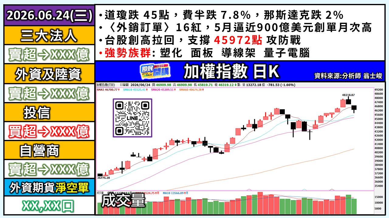 [股民開講]20260624-翁-01-加權日K
