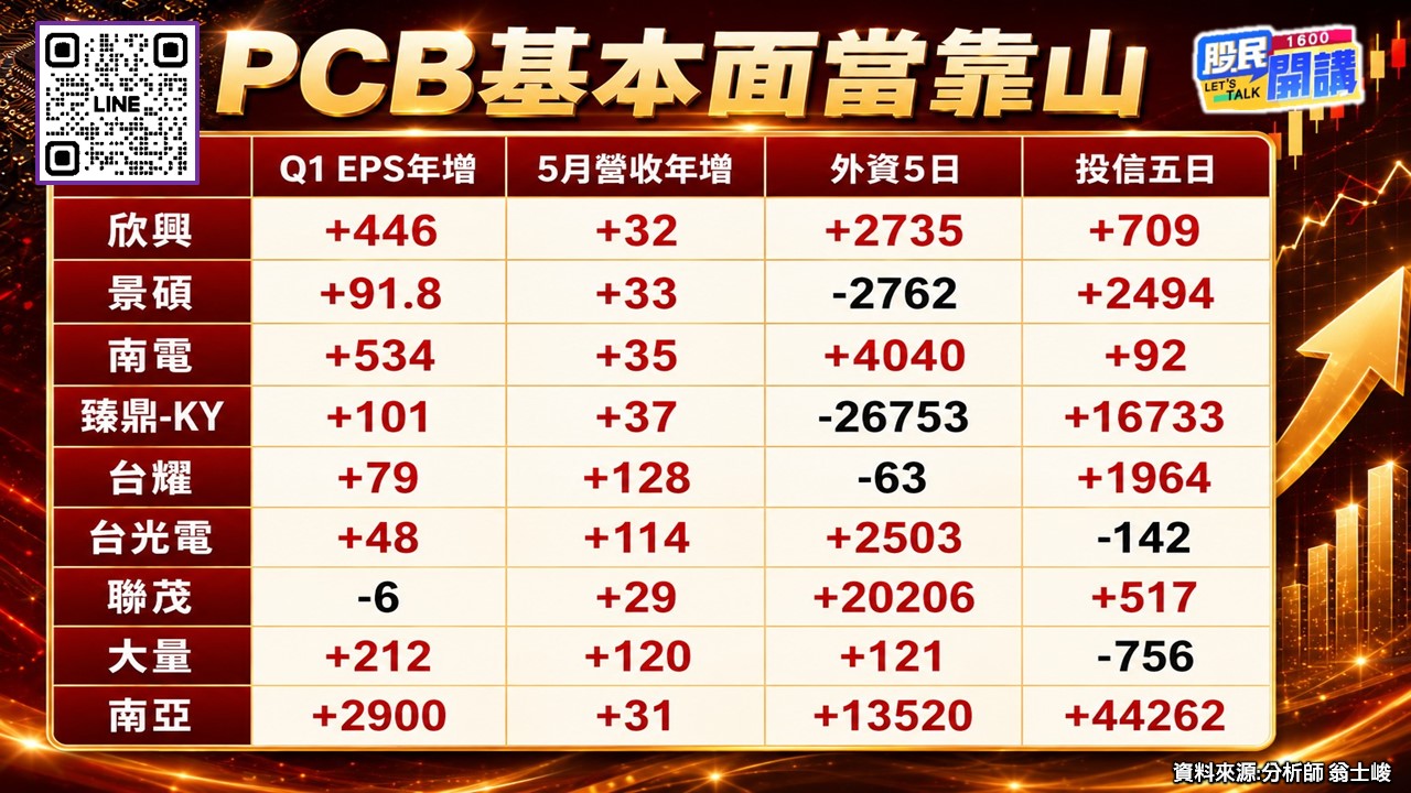 [股民開講]20260624-翁-02-PCB基本面當靠山