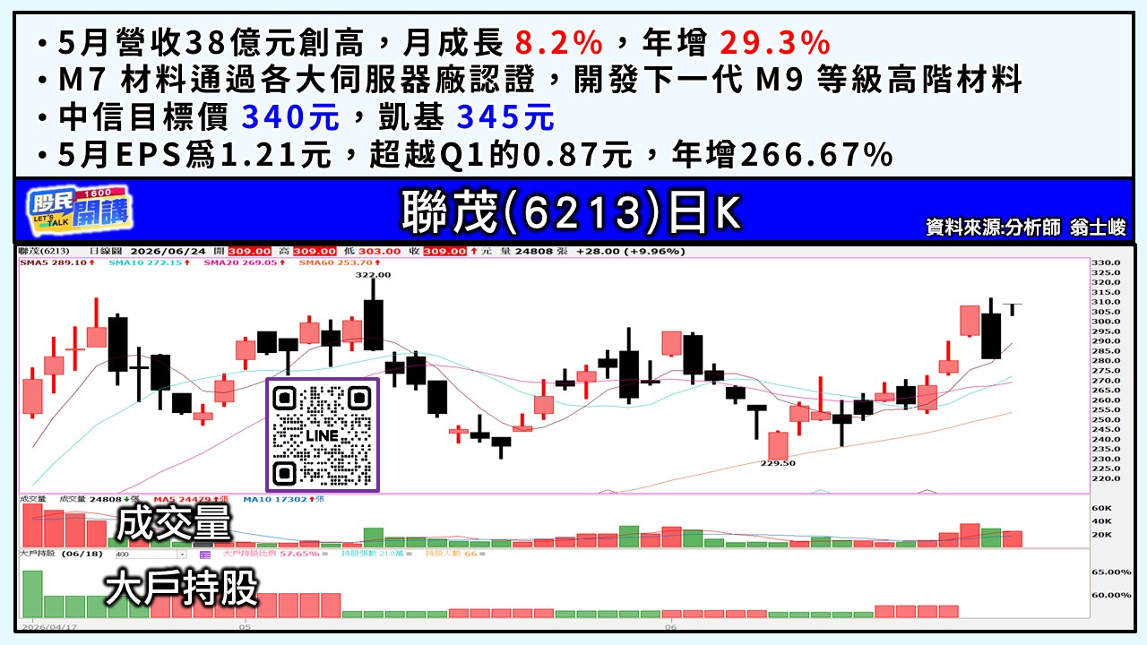 [股民開講]20260624-翁-03-聯茂