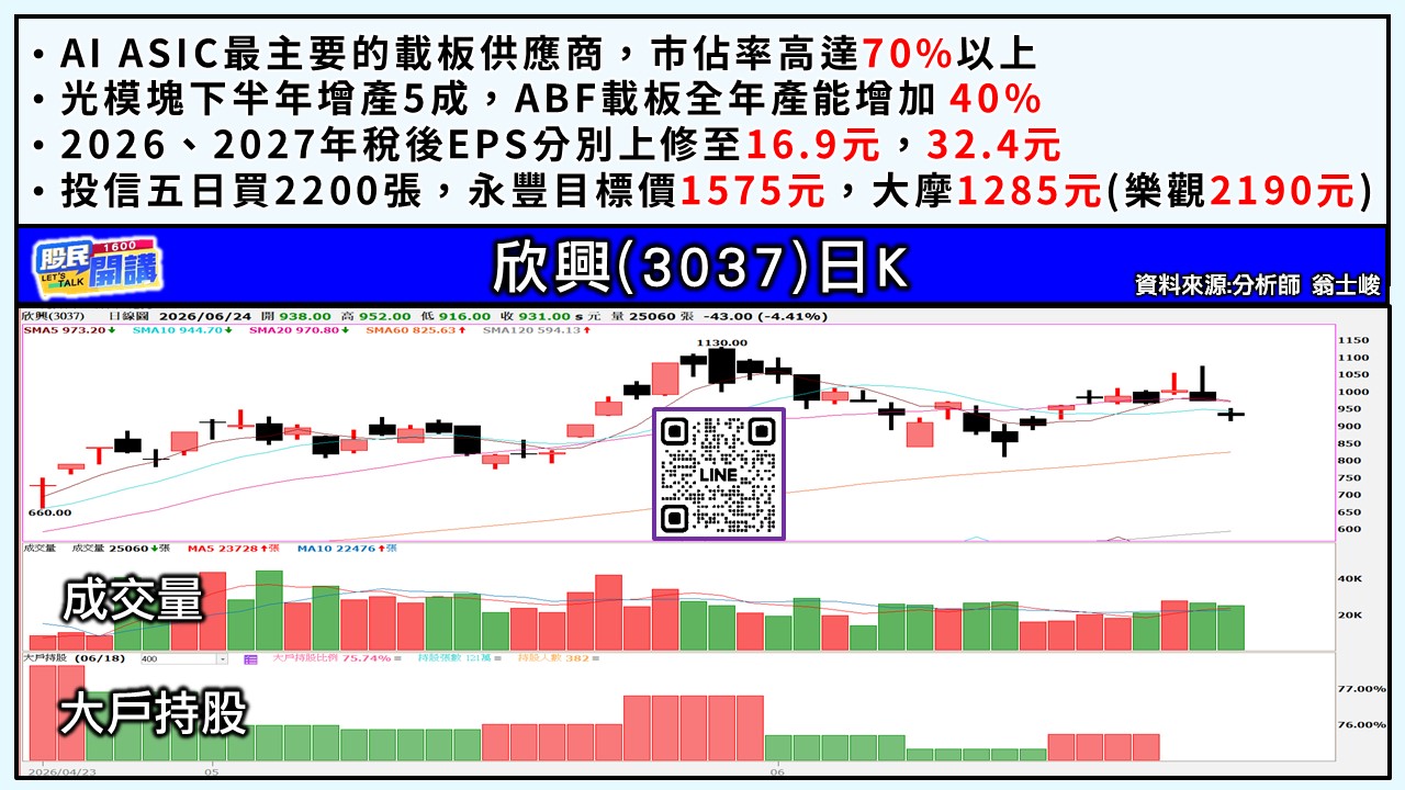 [股民開講]20260624-翁-04-欣興