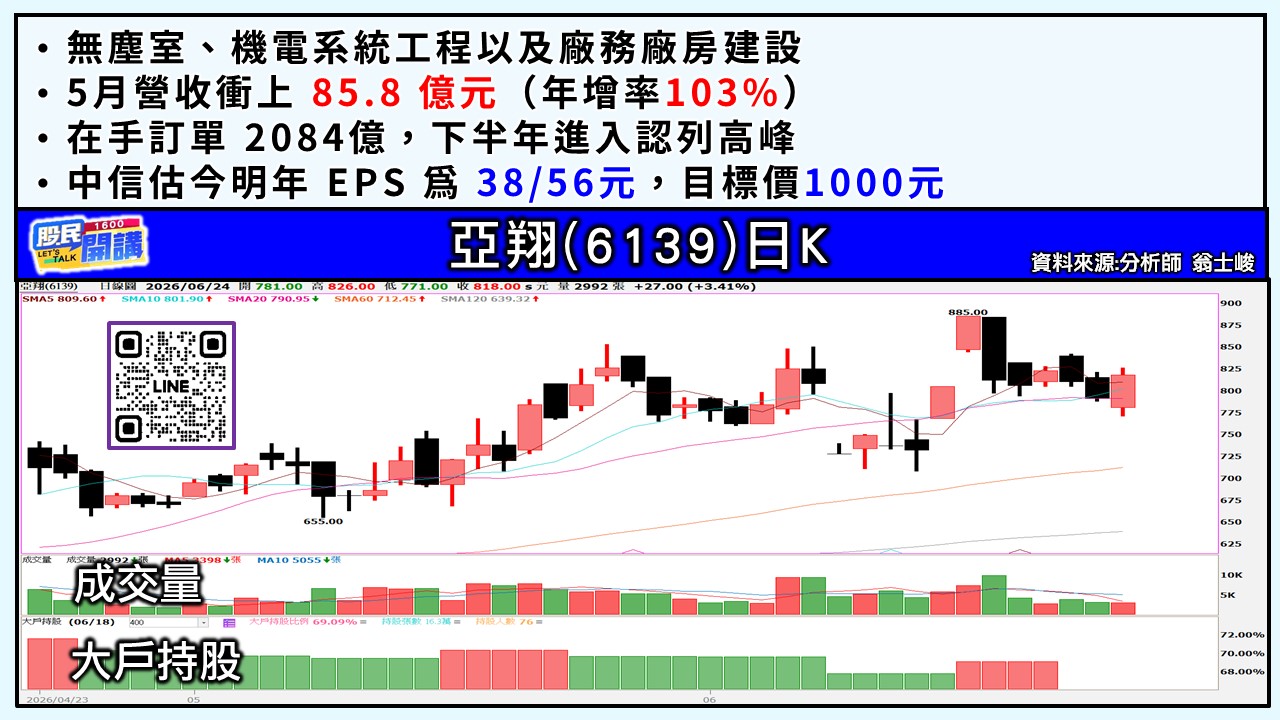 [股民開講]20260624-翁-05-亞翔