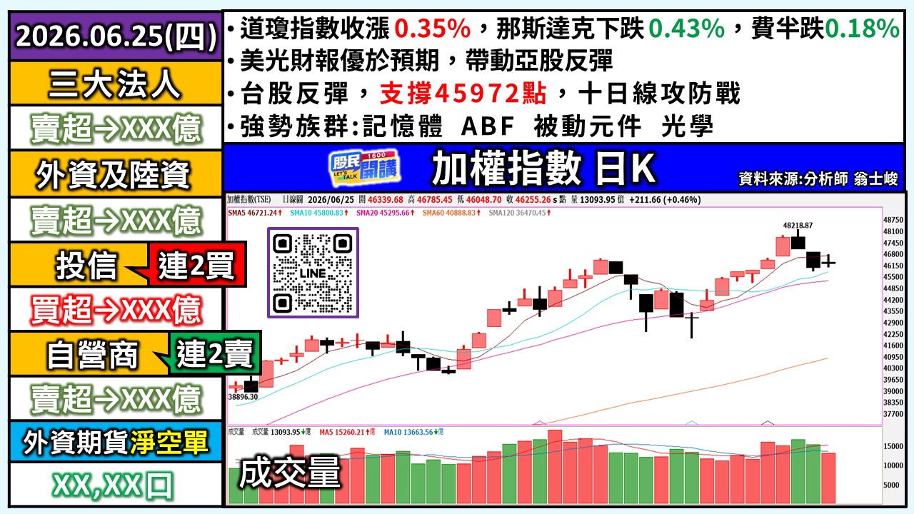 [股民開講]20260625-翁-01-加權日K