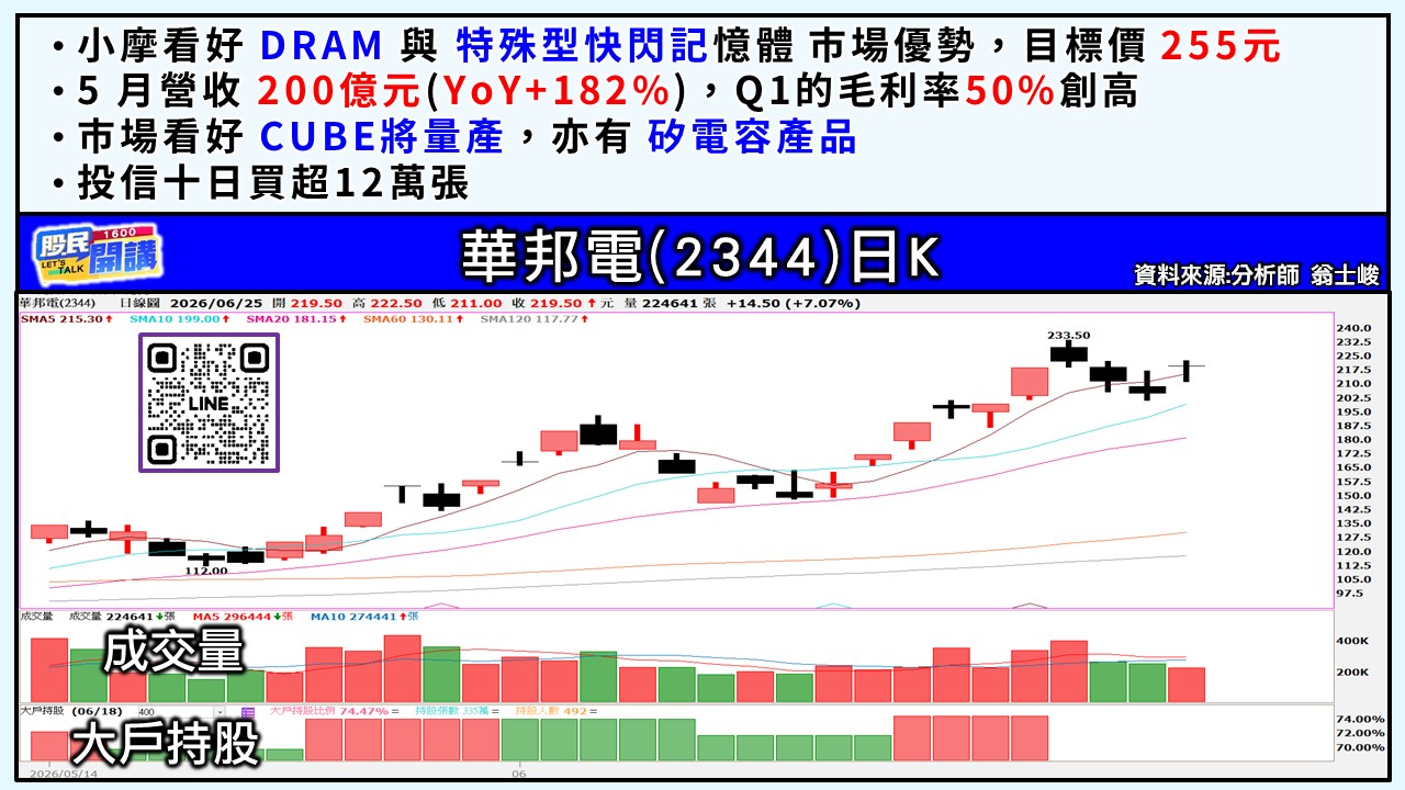 [股民開講]20260625-翁-03-華邦電