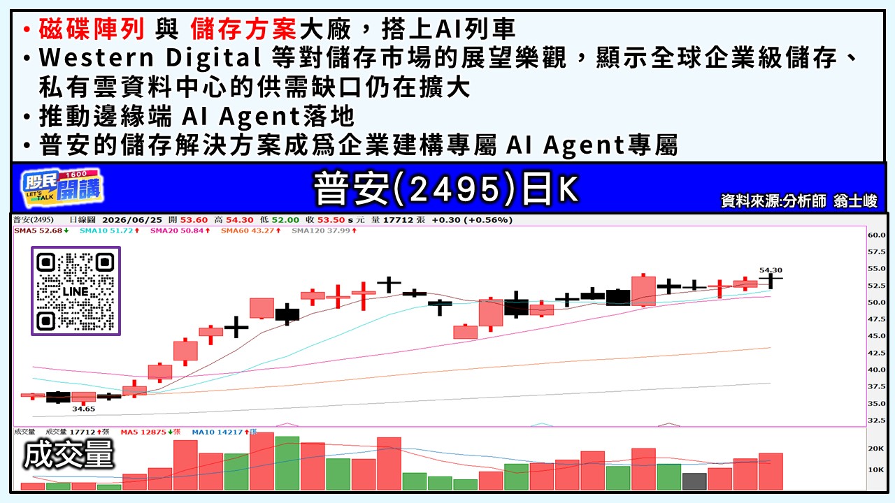 [股民開講]20260625-翁-04-普安
