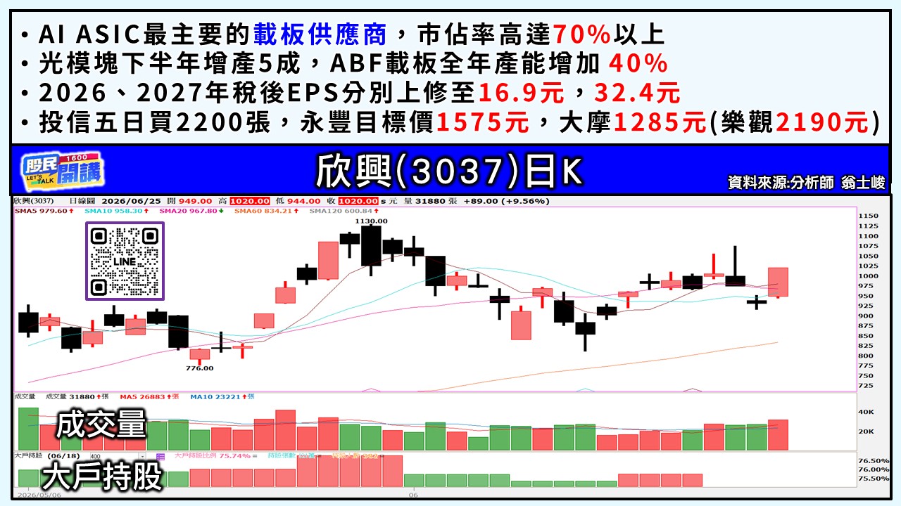 [股民開講]20260625-翁-05-欣興