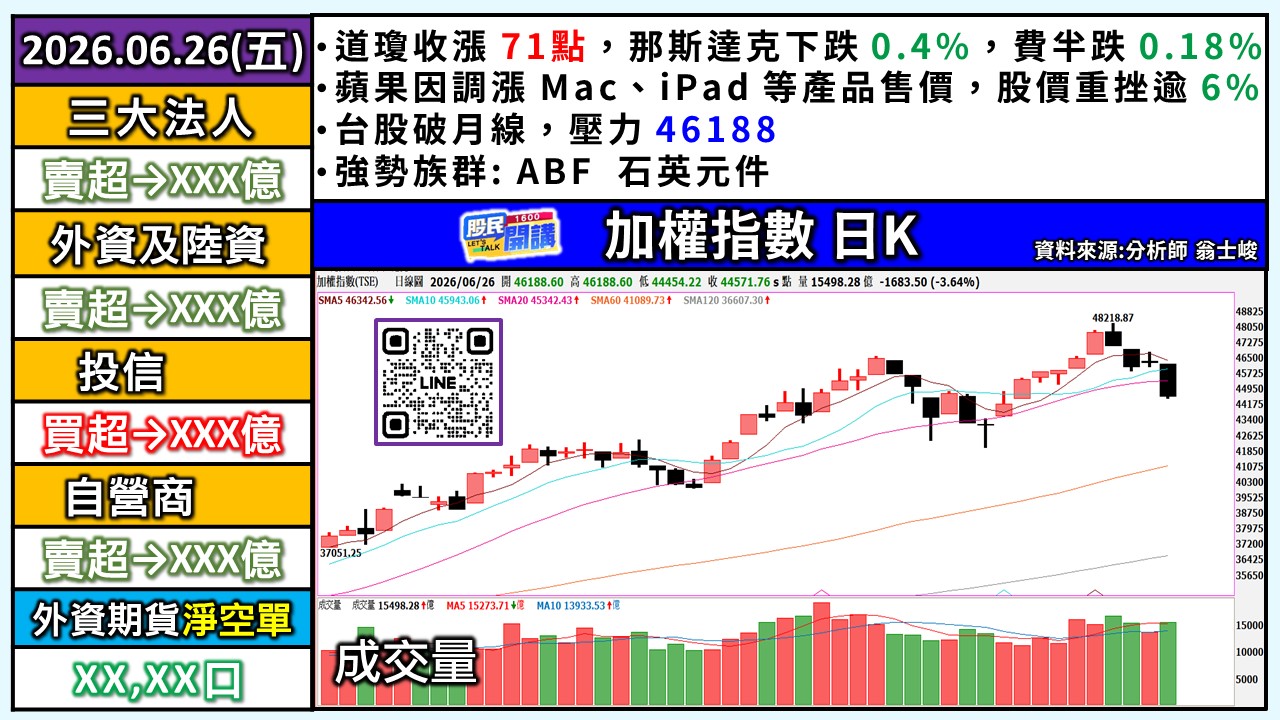 [股民開講]20260626-翁-01-加權日K