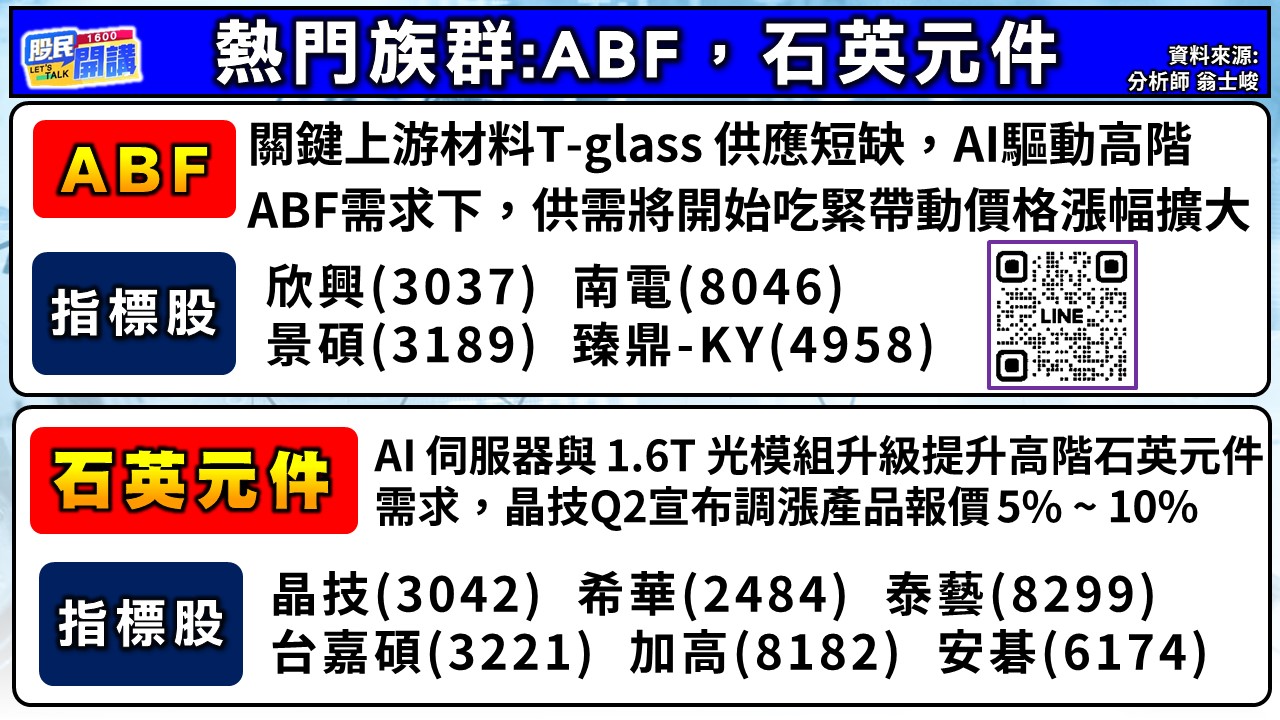 [股民開講]20260626-翁-02-熱門族群:ABF、石英元件