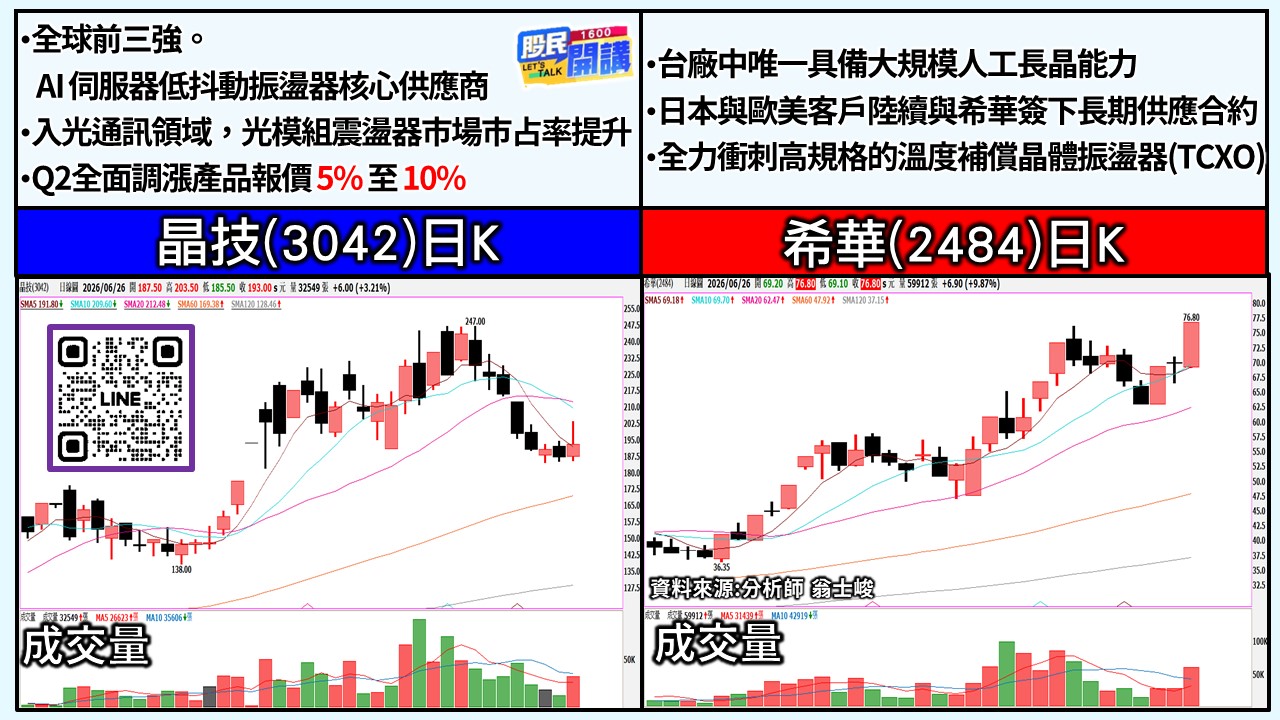 [股民開講]20260626-翁-04-晶技、希華