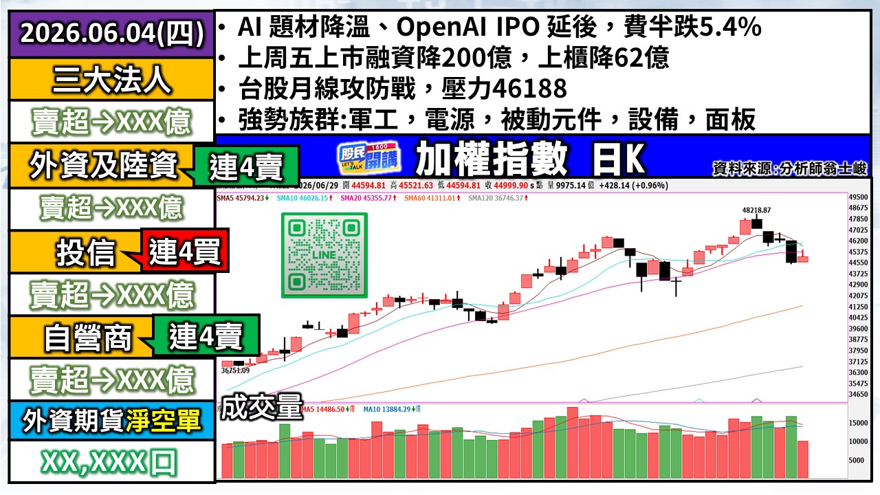 [股民開講]20260629-翁-01-加權日K