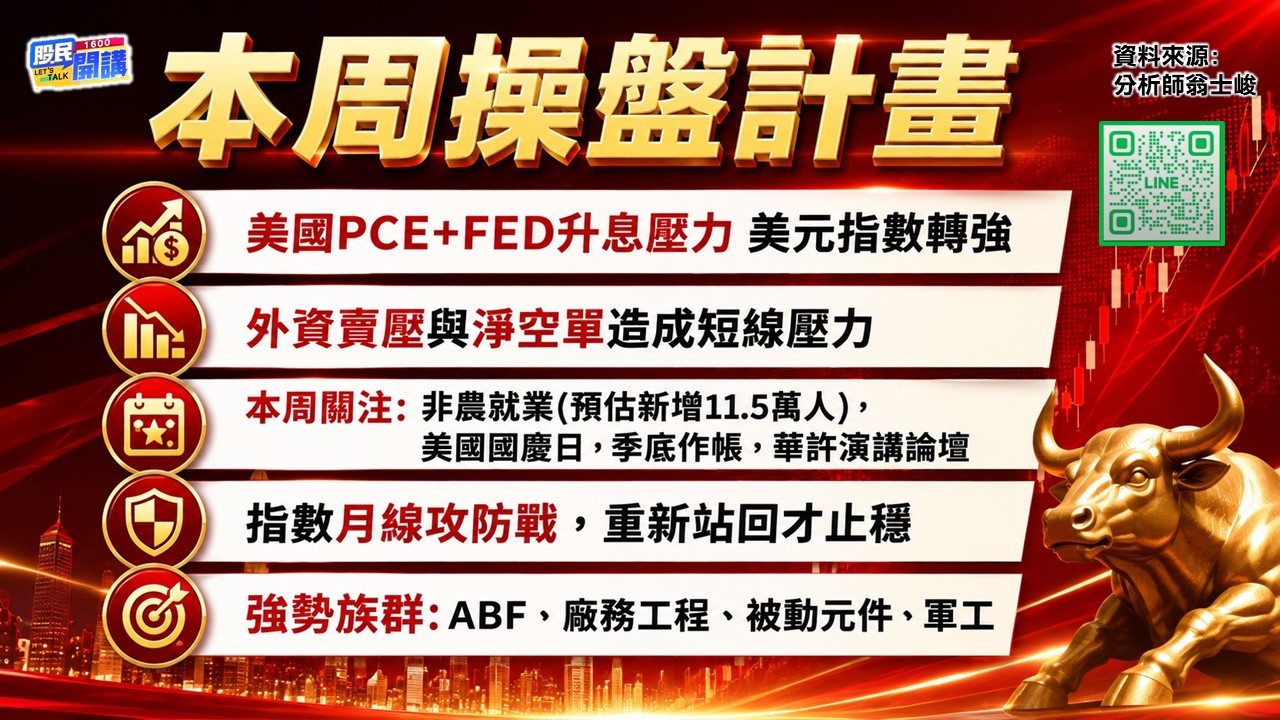 [股民開講]20260629-翁-02-本周操盤計畫