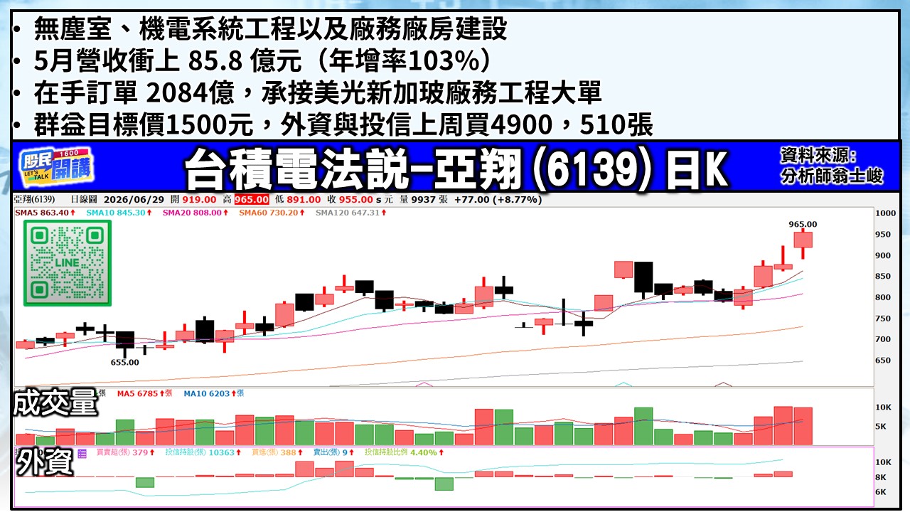 [股民開講]20260629-翁-03-亞翔