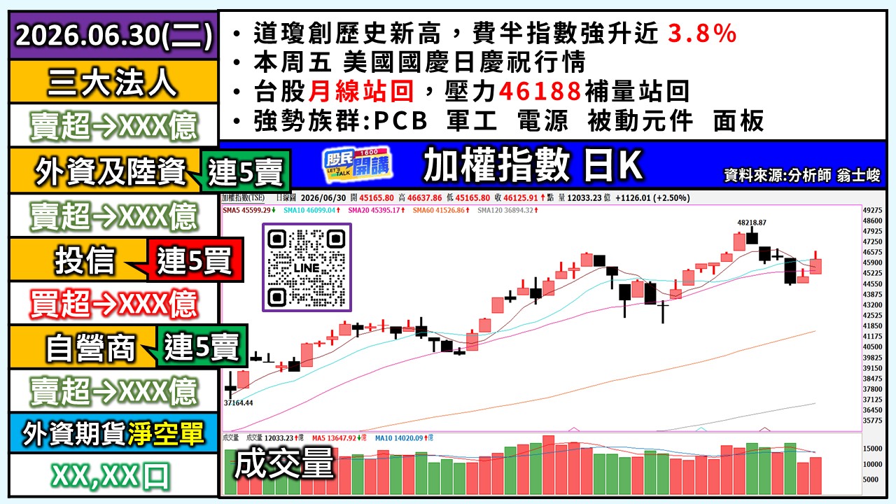 [股民開講]20260630-翁-01-加權日K
