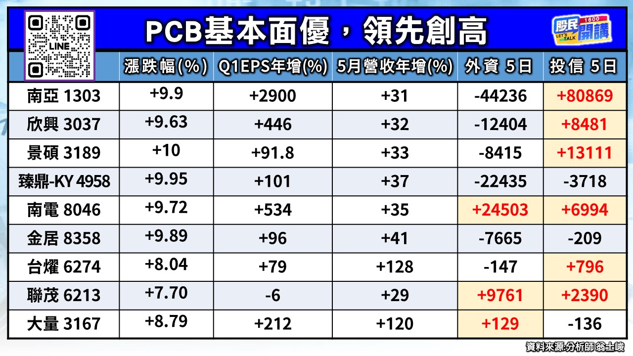 [股民開講]20260630-翁-02-PCB基本面優