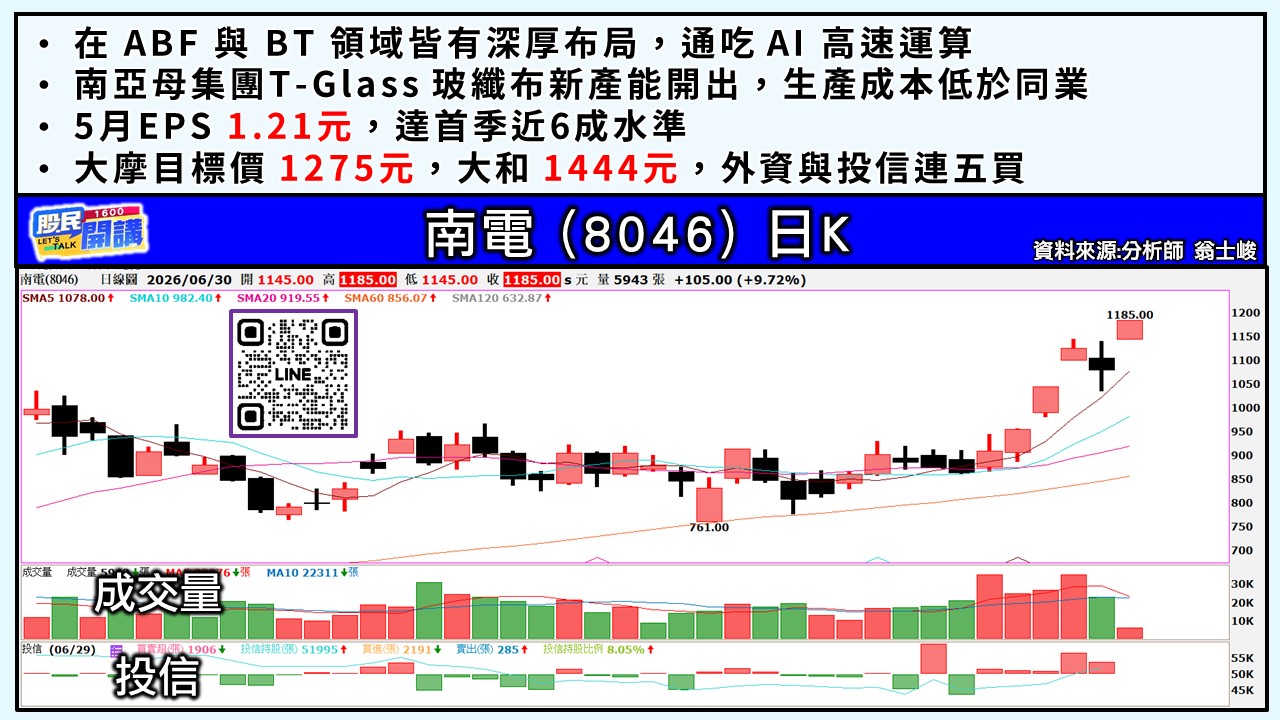 [股民開講]20260630-翁-03-南電