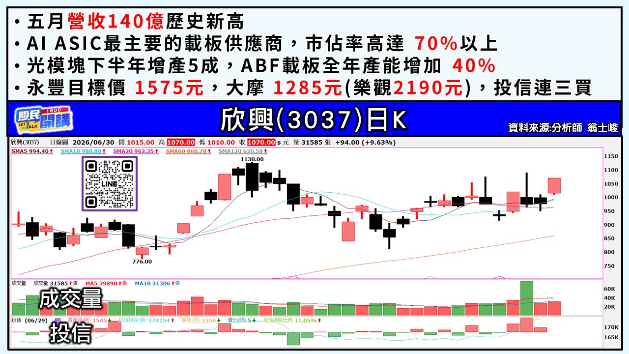 [股民開講]20260630-翁-04-欣興