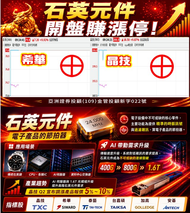 石英元件