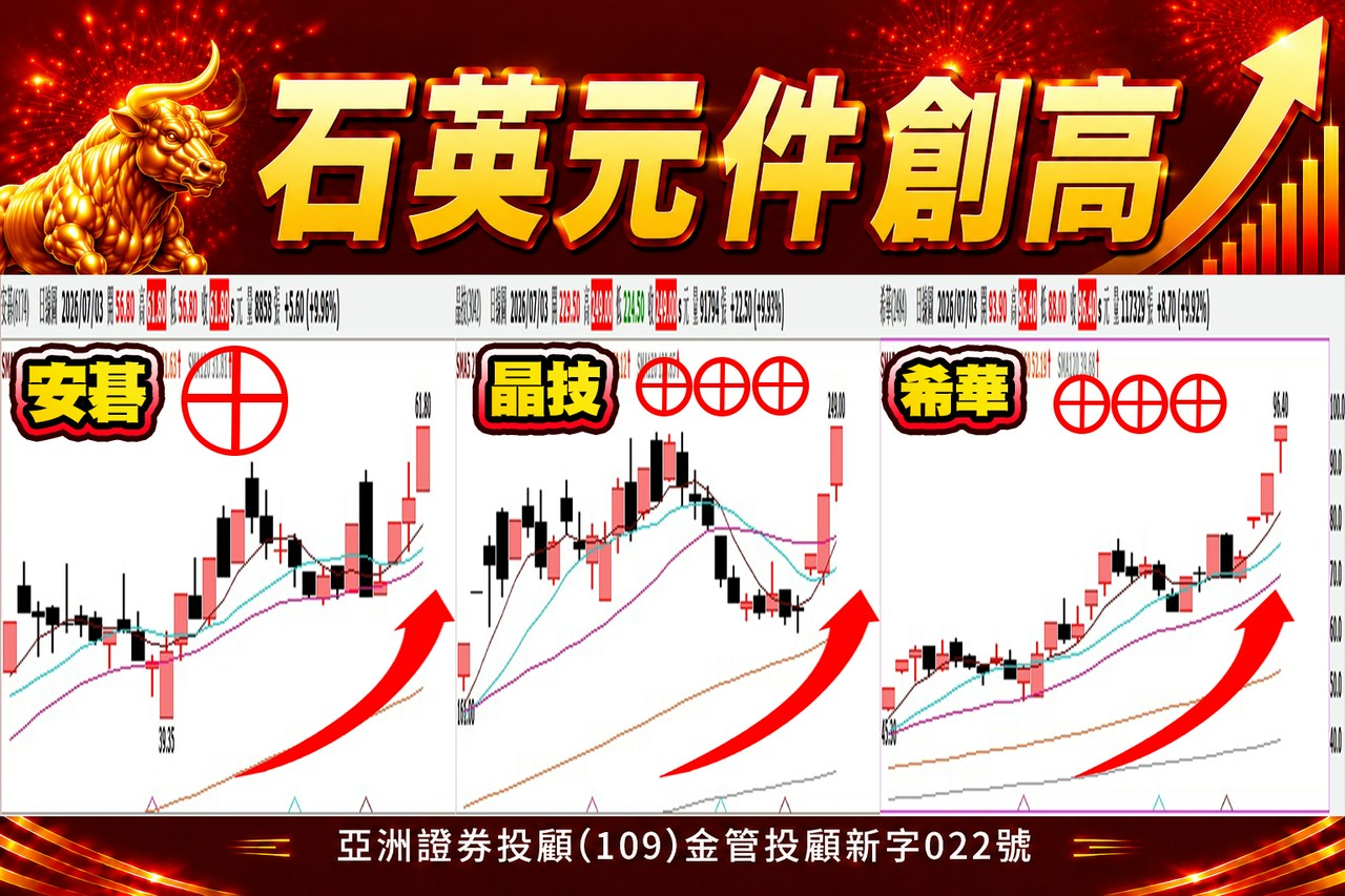 石英元件創高
