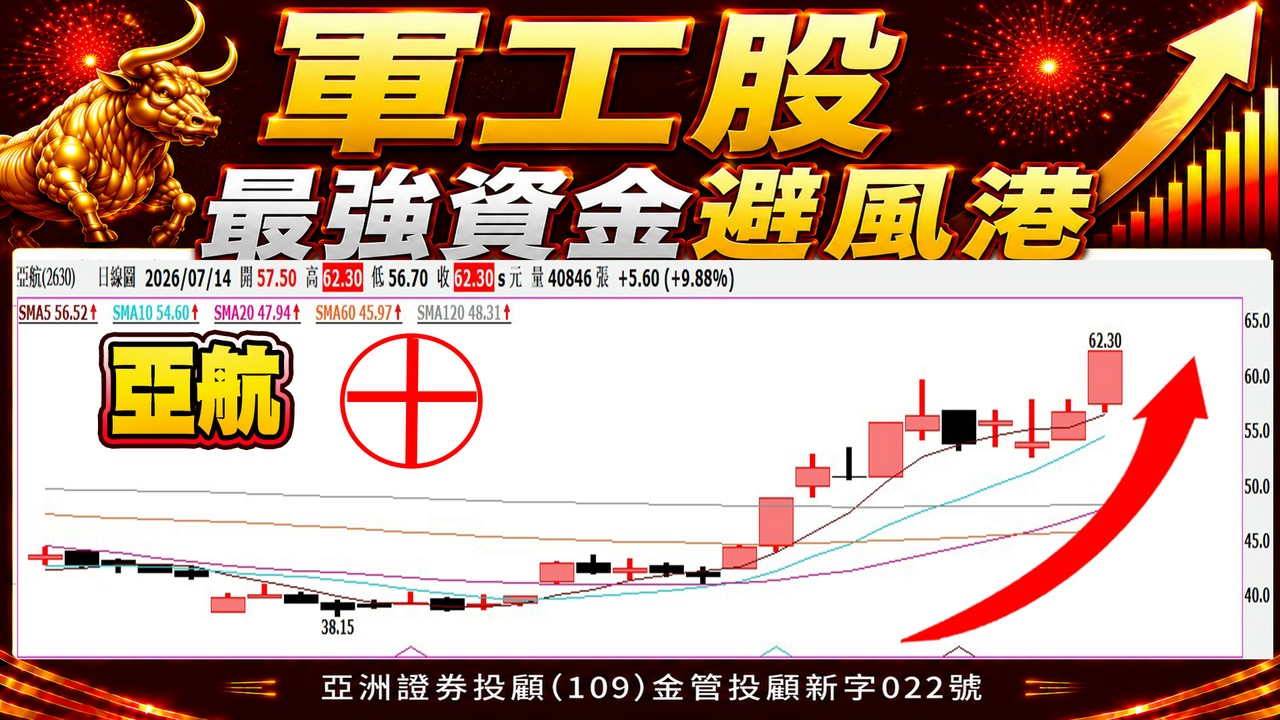軍工股最強資金避風港