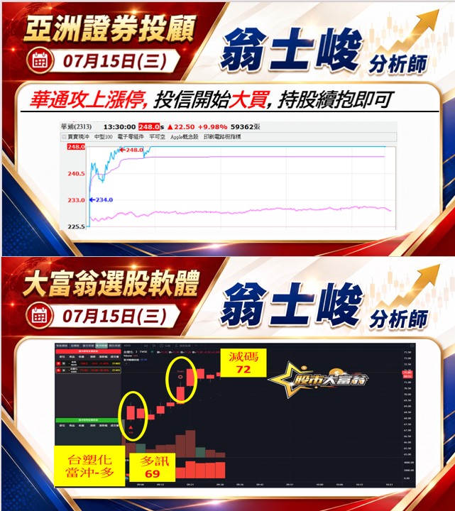 華通、台塑化