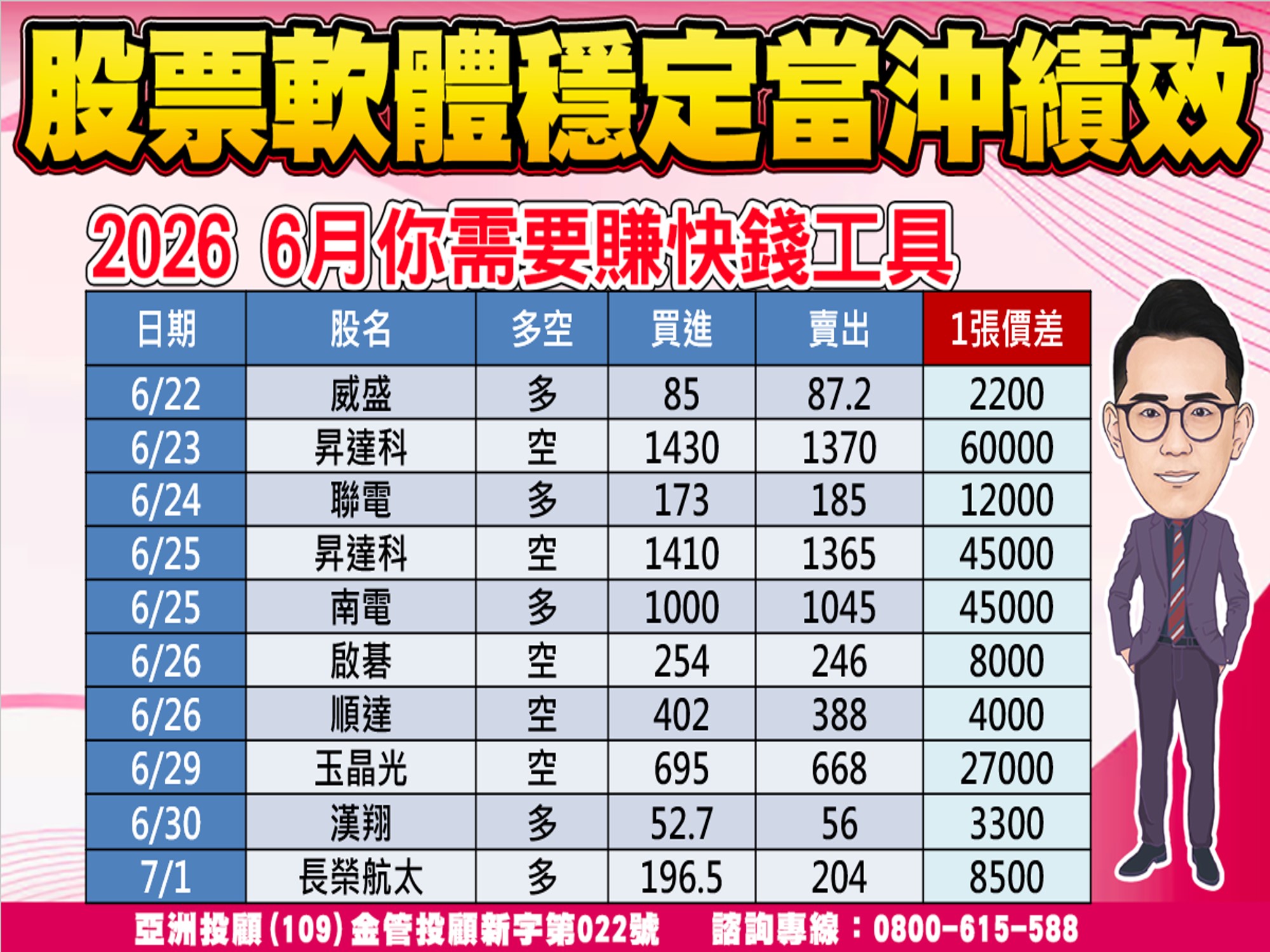 股市大富翁-當沖績效-1