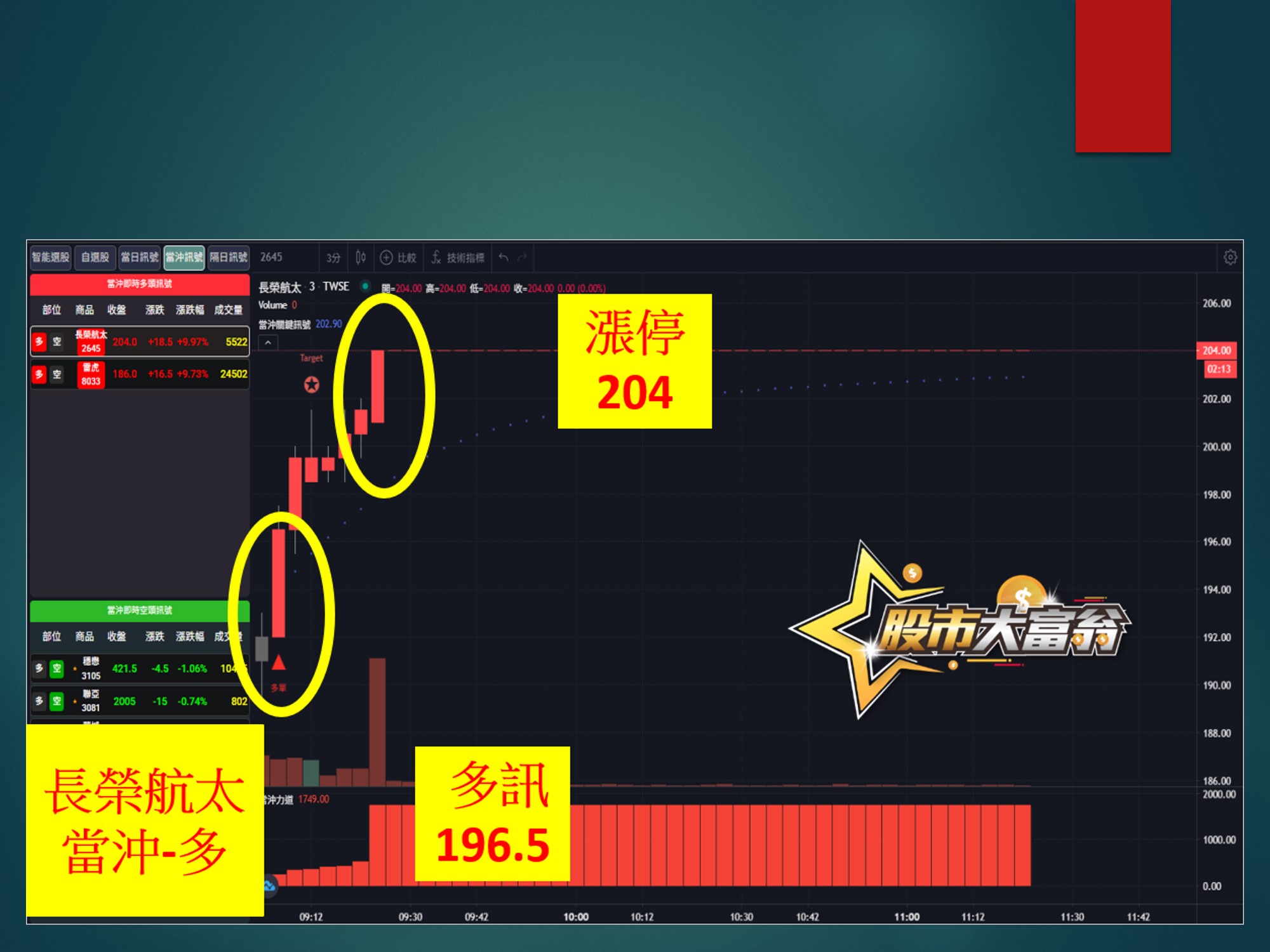 股市大富翁-長榮航太