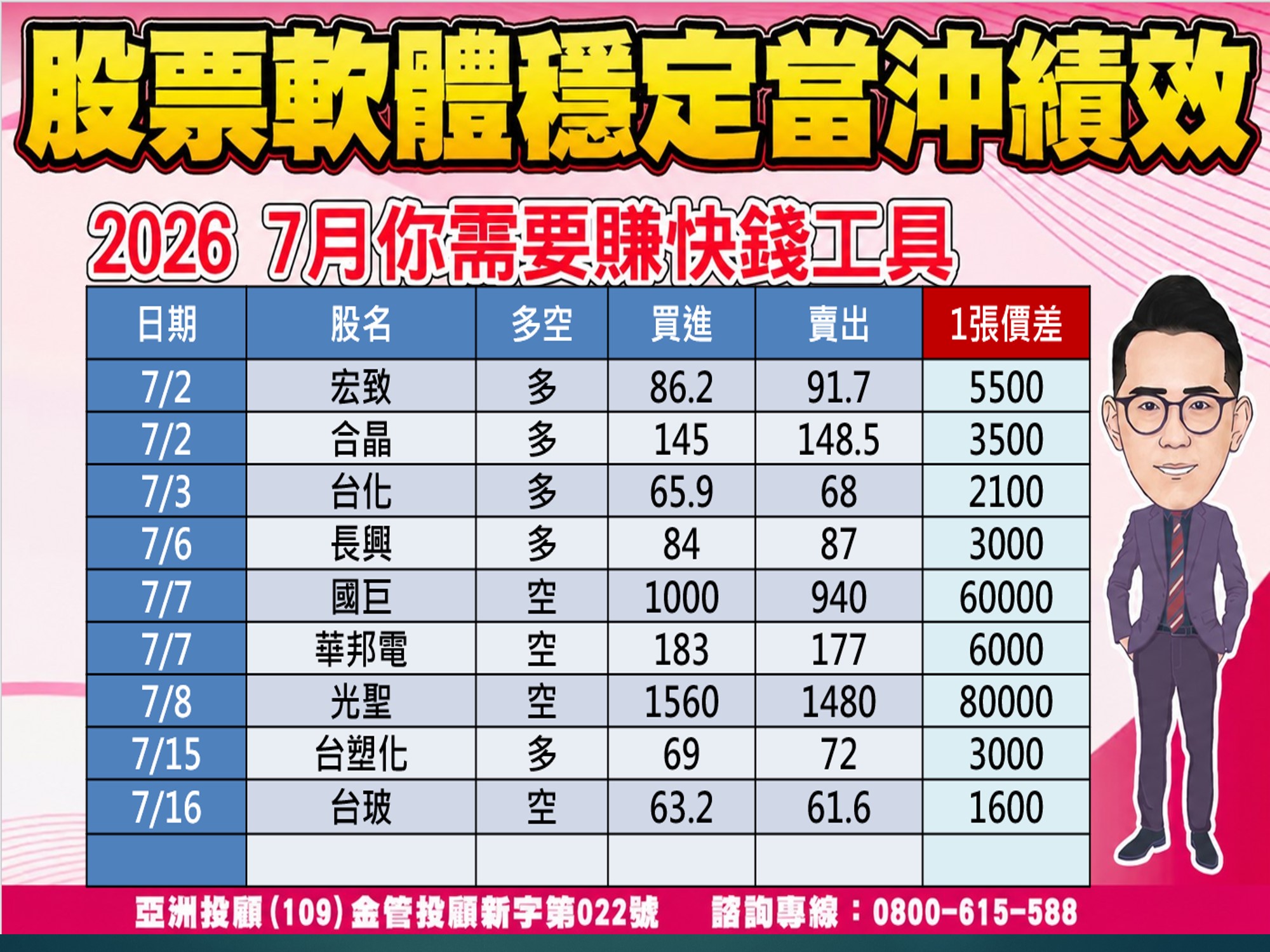 股市大富翁-當沖績效